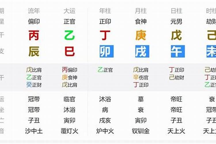 八字通俗点意思怎么说