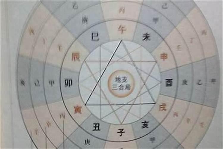 八字命宫什么意思