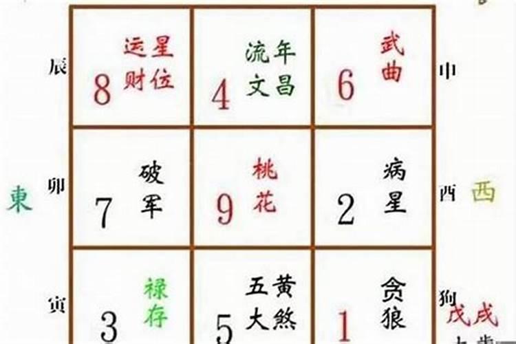 什么是破太岁方位