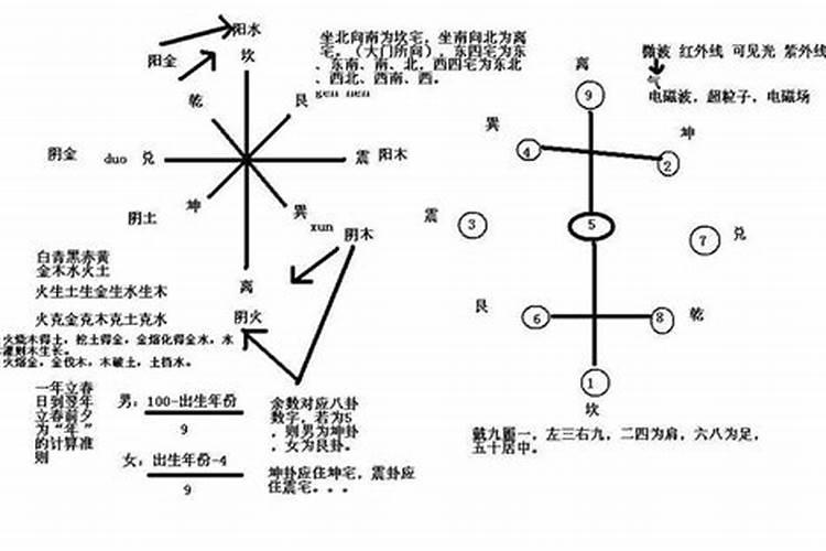 风水学快速入门法