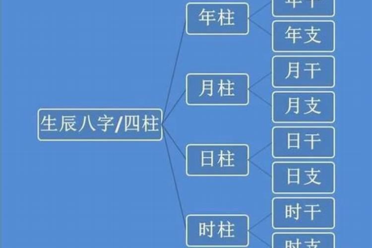 八字测算人生