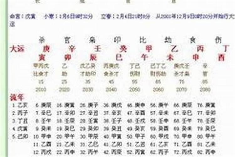 八字里那个最重要