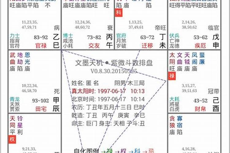 紫微斗数大运可以发财