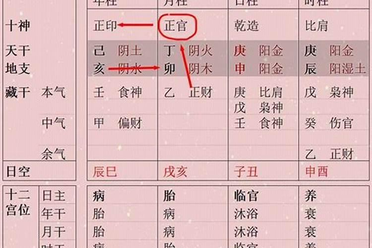 八字什么叫同柱相克