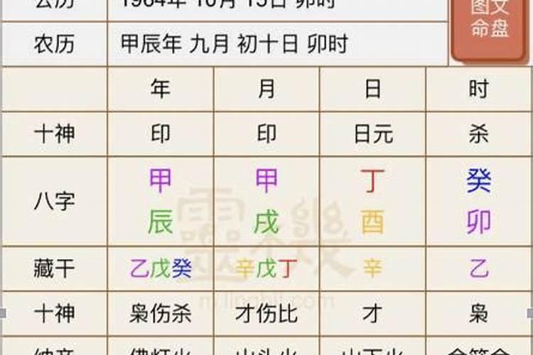 生辰八字出生日期