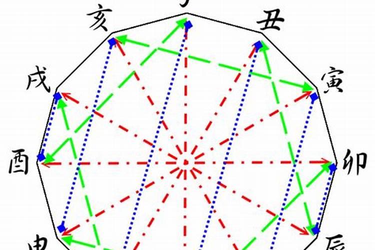 八字刑冲合害是什么意思