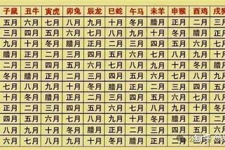 生辰八字的十神的各种性格