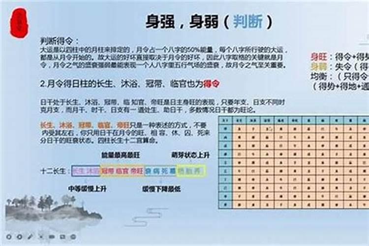 八字强弱怎么判定