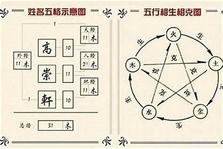 五行最佳搭配表