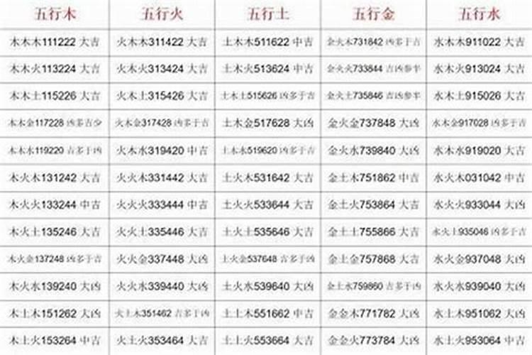 五行最佳搭配表