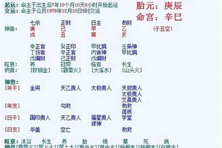 婚姻如何合八字