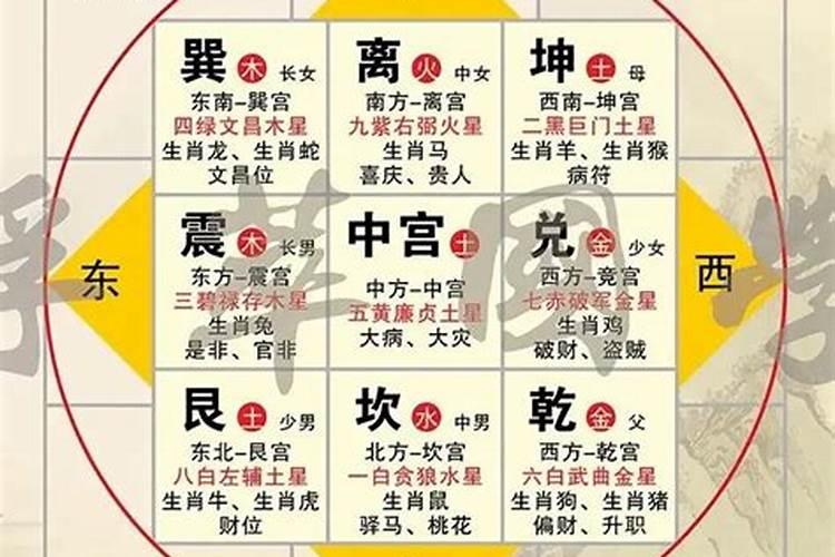 婚姻八字指的是哪些内容