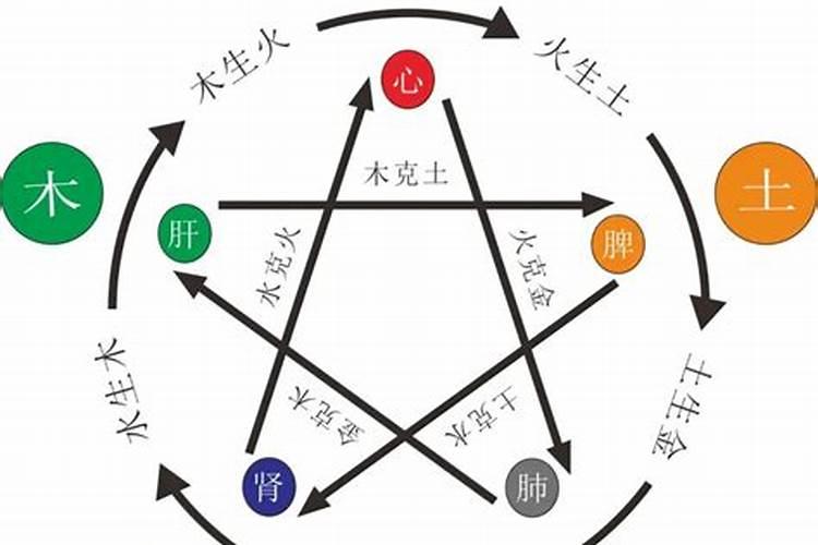 五行缺火喜金水名字大全