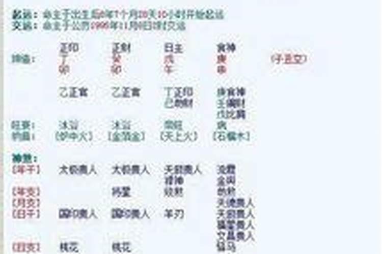 八字配偶方位准不准