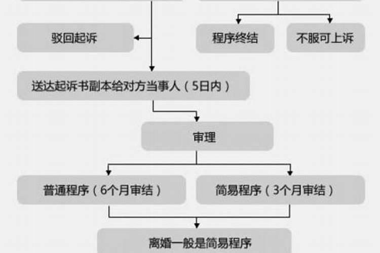 婚姻诉讼流程多少钱