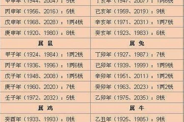 算命几钱几两2024年