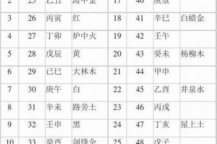 为什么起名字要结合生辰八字呢