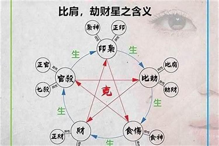 夫妻两个人的八字怎么合