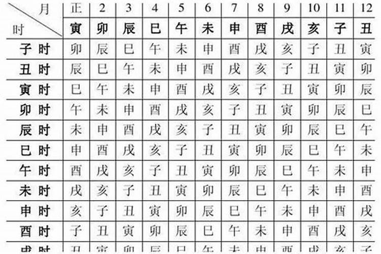 查一下生辰八字