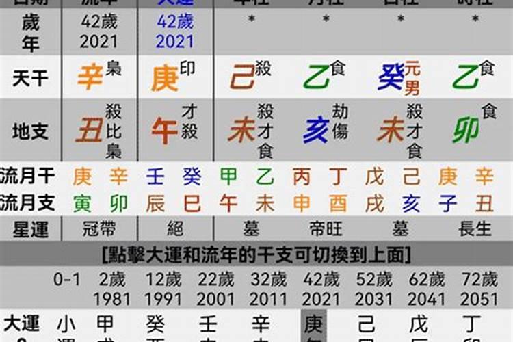 八字三合食伤代表什么