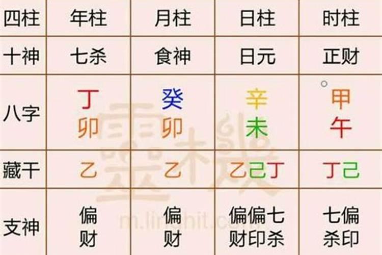 人生命的长短是由生辰八字决定的吗