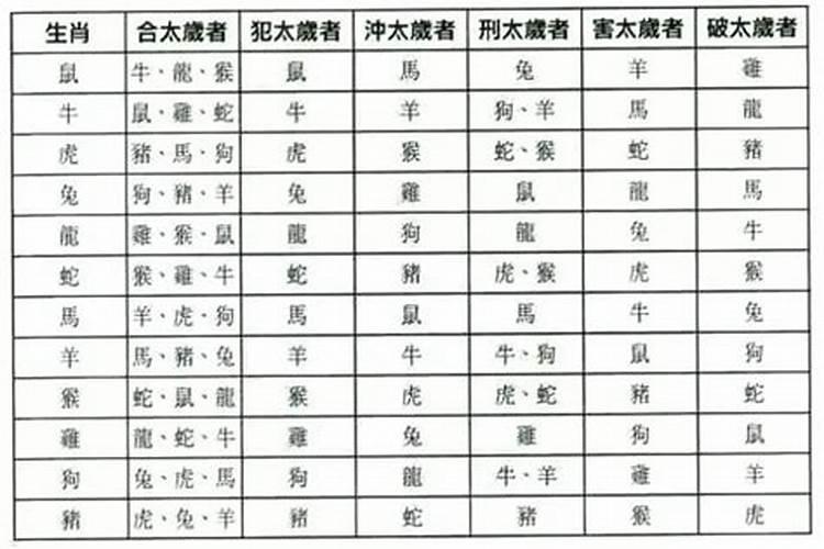 查八字是否相配