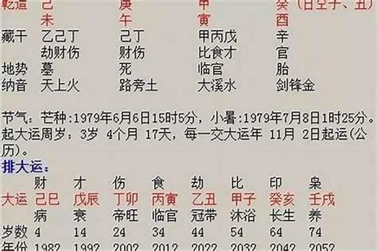 八字算命算财运