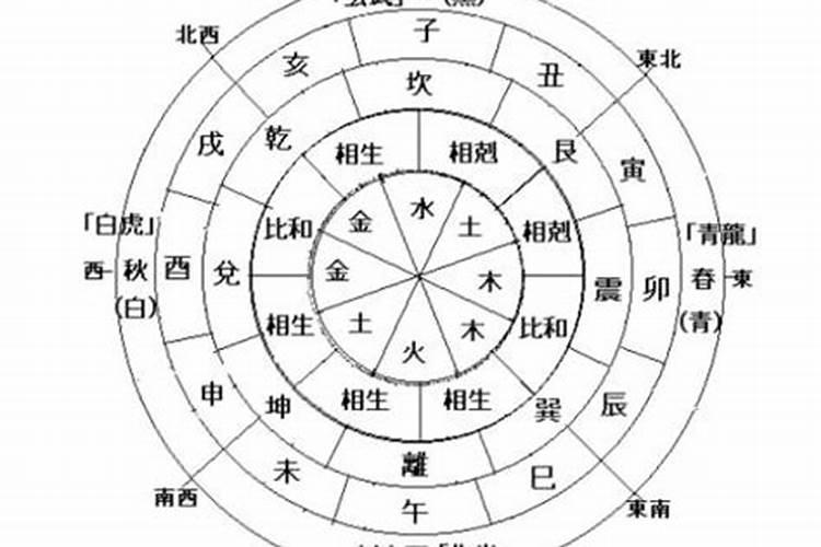 婚配八字测算原理