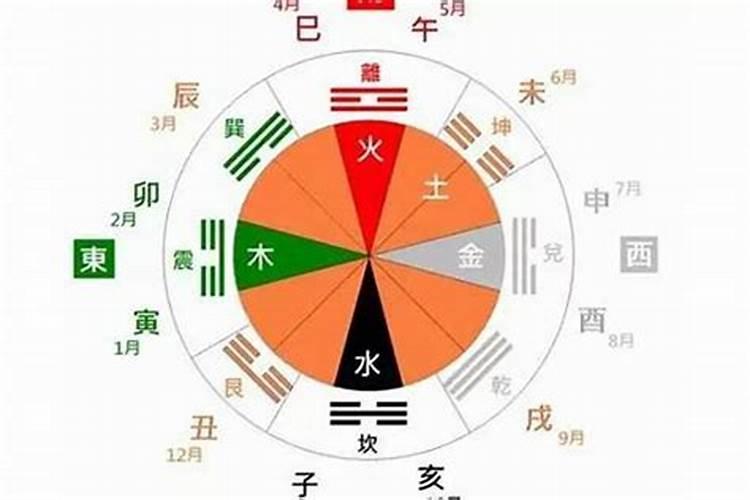 出生时间如何换算八字