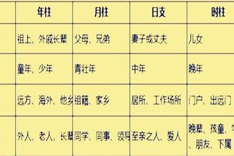 四柱八字怎么推算