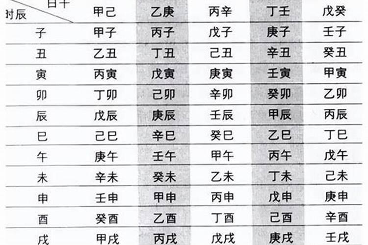 四柱八字怎么推算