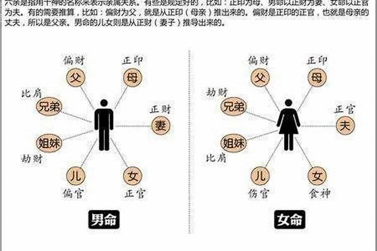 八字与十神配置实例