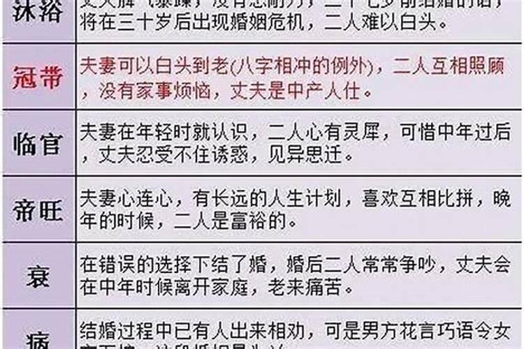 八字合婚有哪些等级