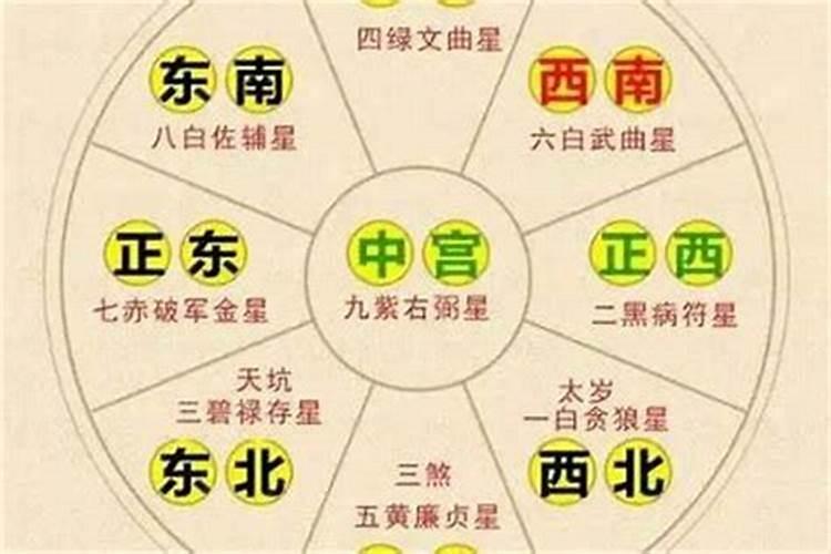 人的财运方位怎样确定