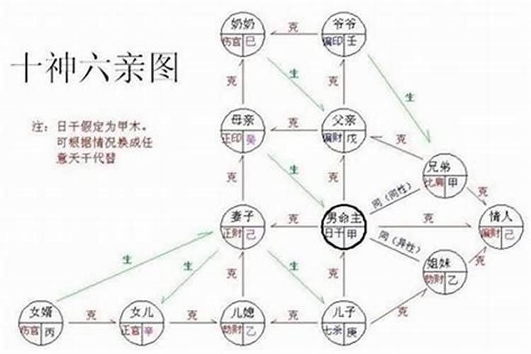 八字怎样看智商有问题