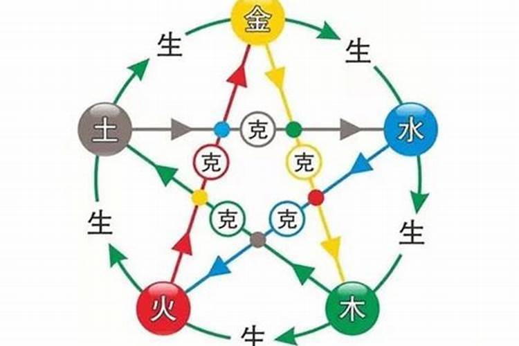 八字五行相生相克具体指什么