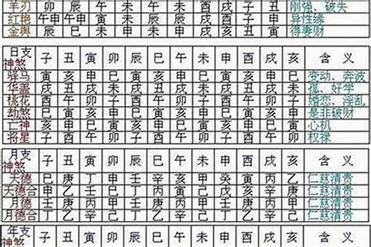 八字中最有用的神煞