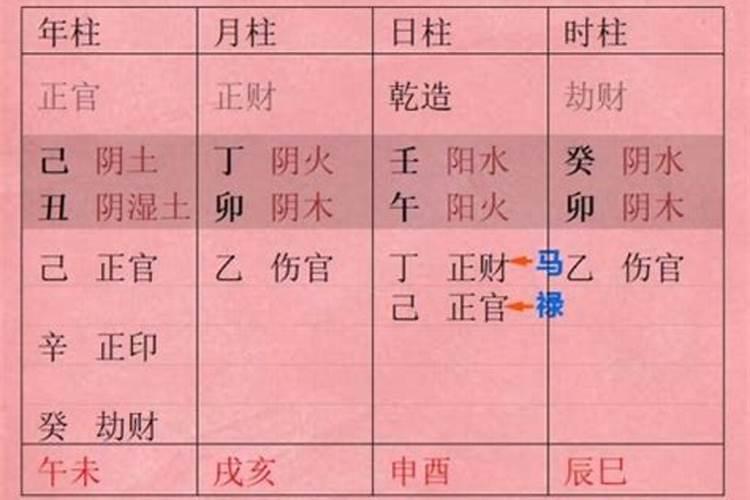 八字禄马能被合化吗