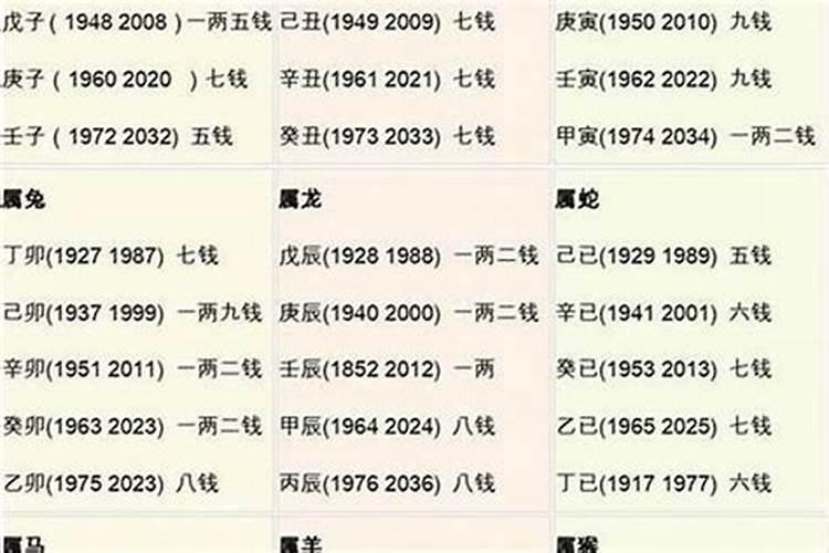 算命不求人算几两命2019年的