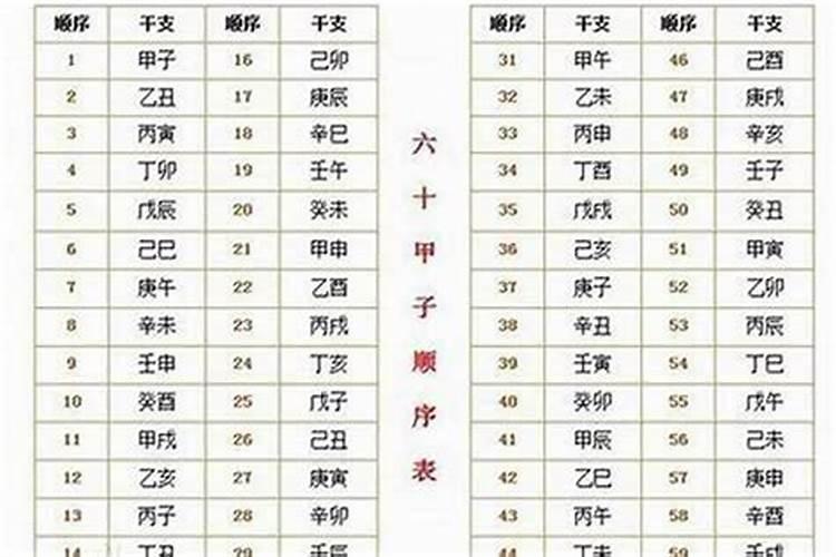 怎样学算八字算命