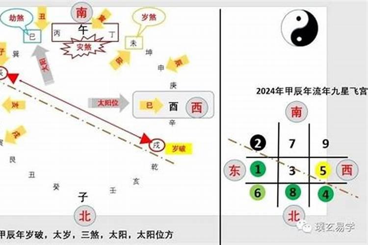 太岁方和岁破方是什么位置