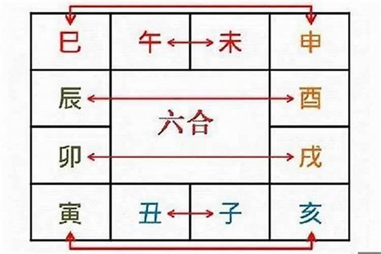 八字中为什么卯戌合