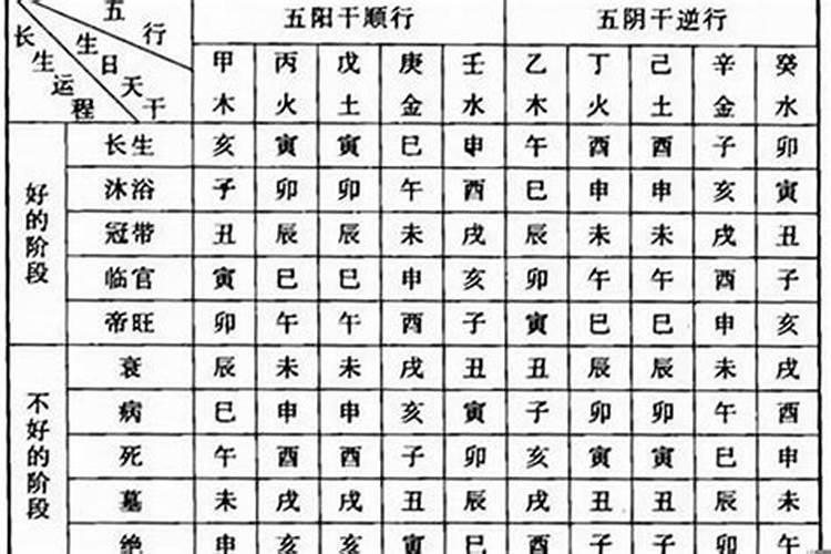 八字和大运的十二长生有什么区别