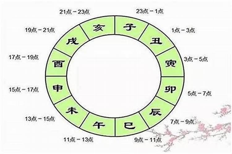 夫妻八字时辰影响大吗