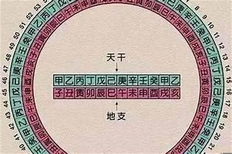 算命中八字是哪八个字