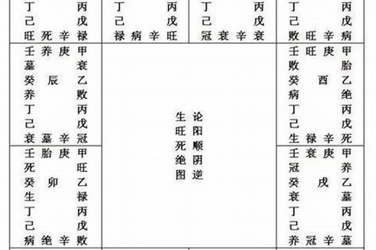 八字墓库被合应什么