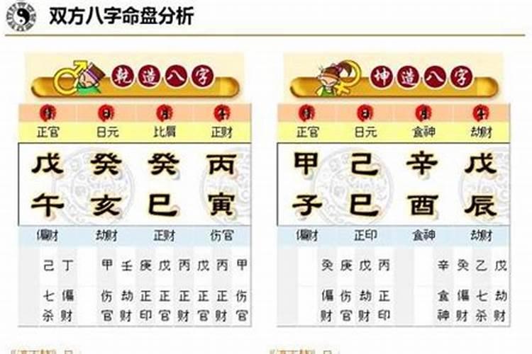 四柱八字分析天赋