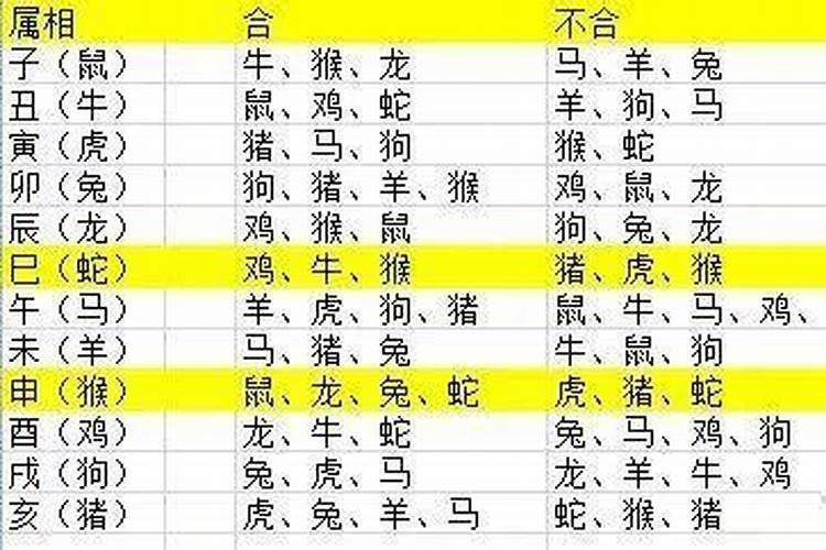 八字相生好不好